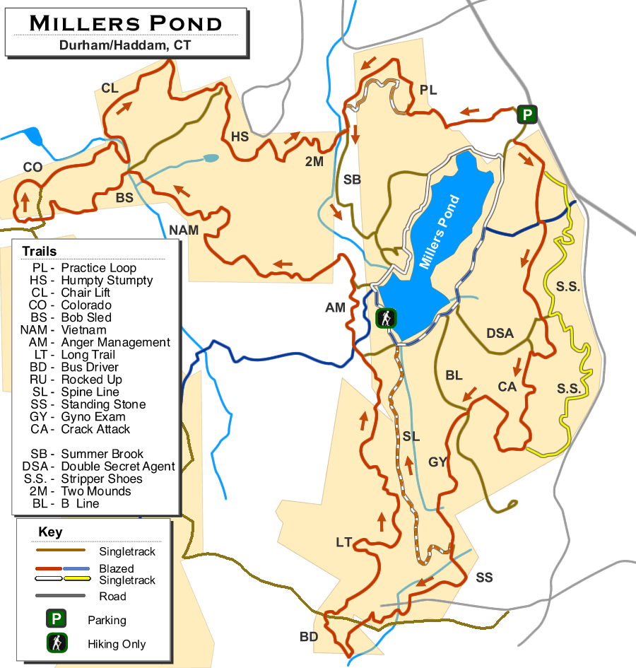 Millers Pond