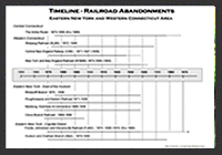 RR Abandonments Timeline