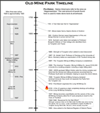 Old Mine Park Timeline