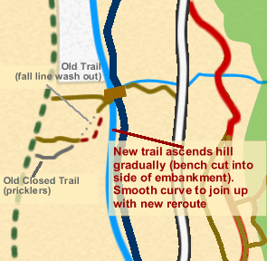 New Trail